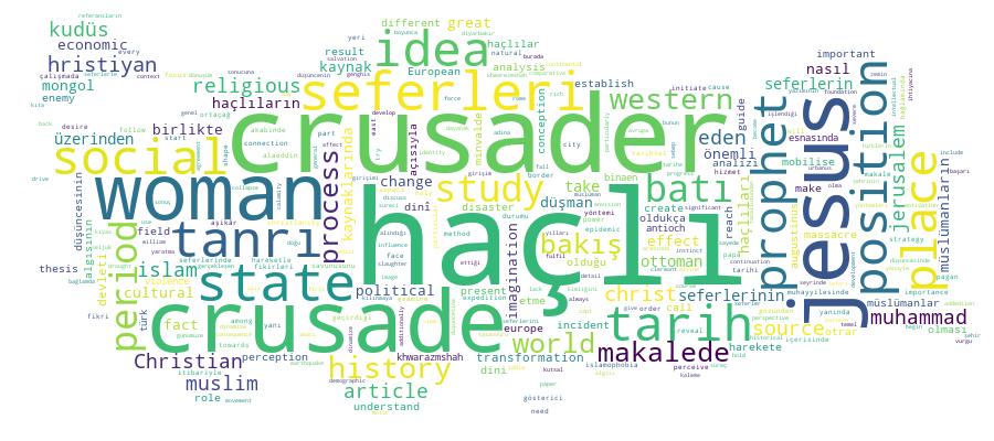 GCRIS Competency Cloud