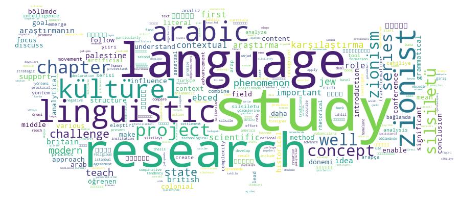 GCRIS Competency Cloud