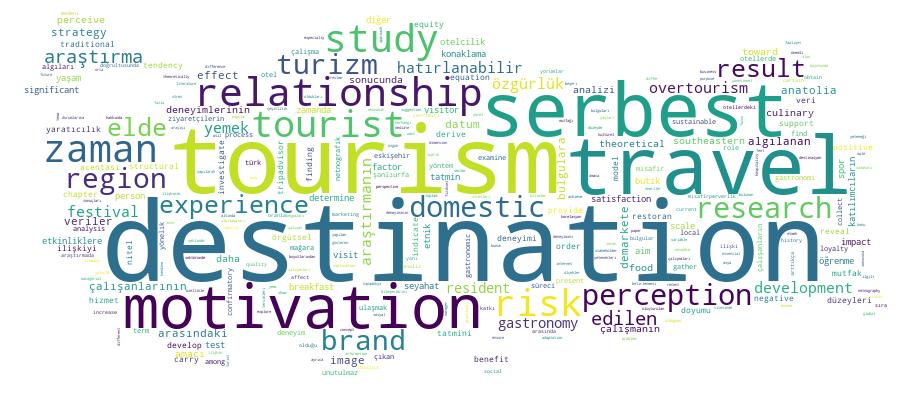 GCRIS Competency Cloud