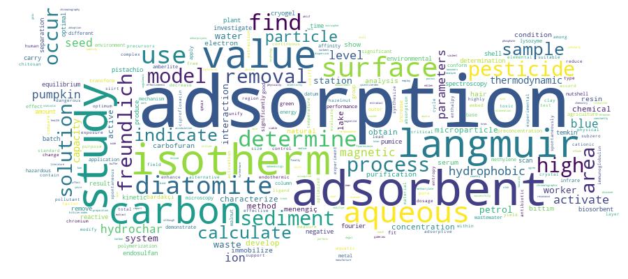 GCRIS Competency Cloud