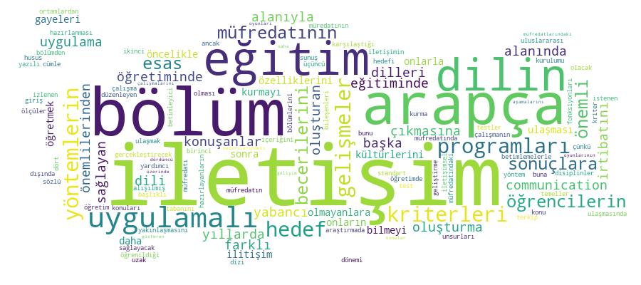 GCRIS Competency Cloud