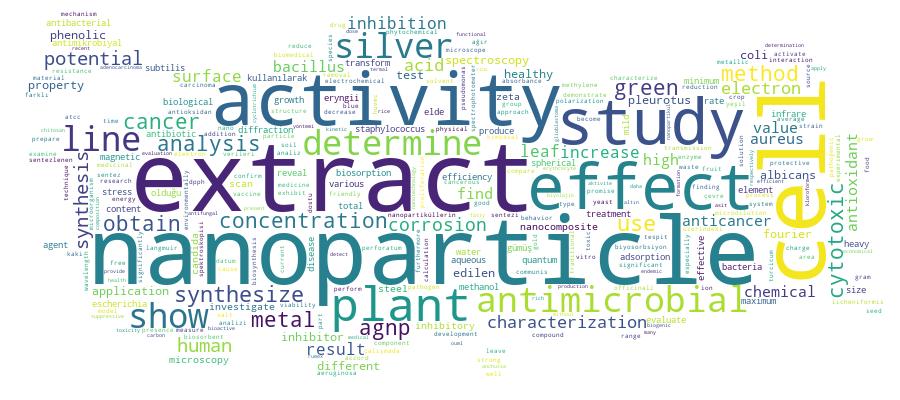 GCRIS Competency Cloud