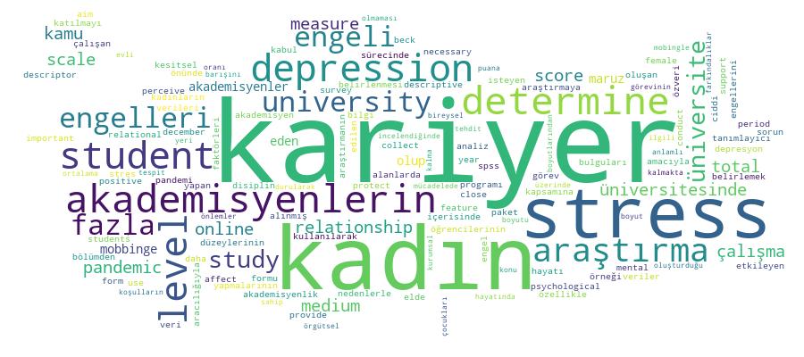 GCRIS Competency Cloud