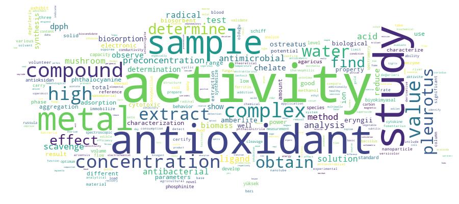 GCRIS Competency Cloud