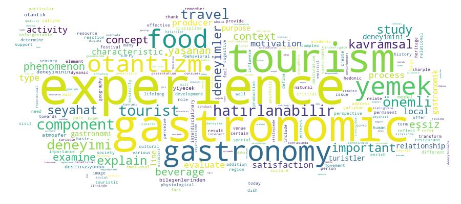 GCRIS Competency Cloud