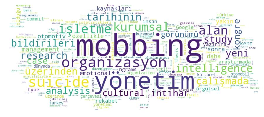 GCRIS Competency Cloud