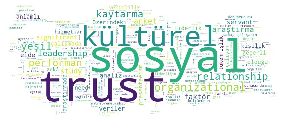 GCRIS Competency Cloud