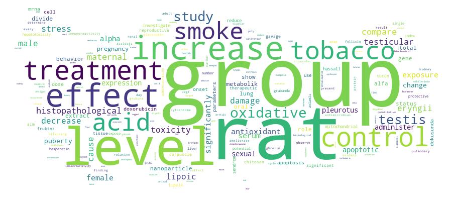 GCRIS Competency Cloud