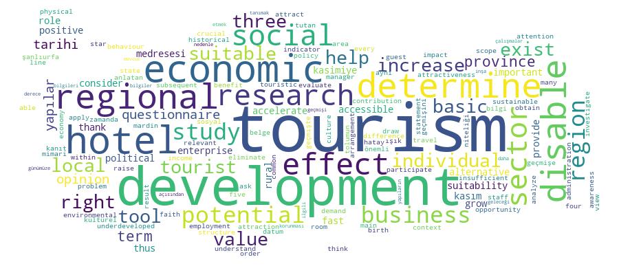 GCRIS Competency Cloud