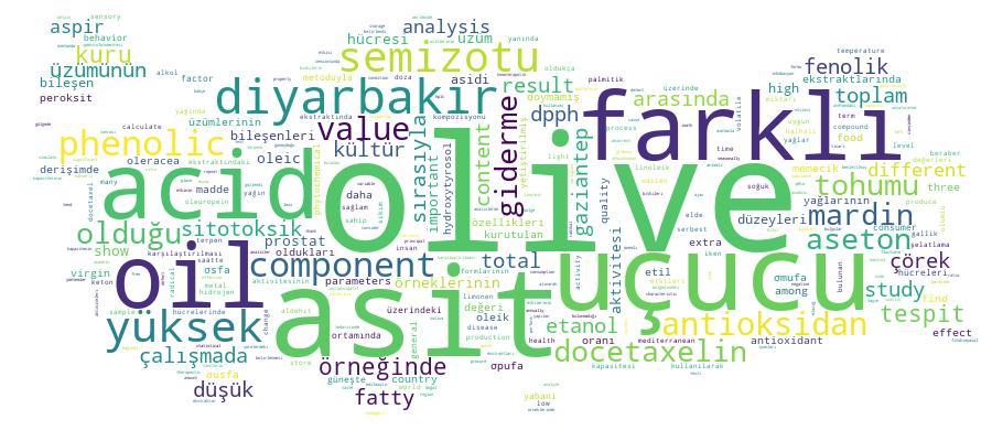 GCRIS Competency Cloud