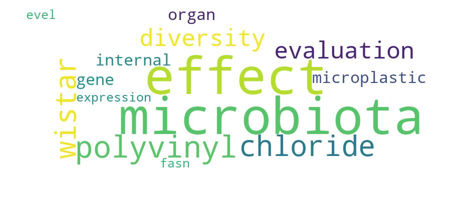 GCRIS Competency Cloud