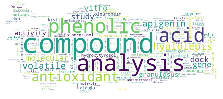 GCRIS Competency Cloud