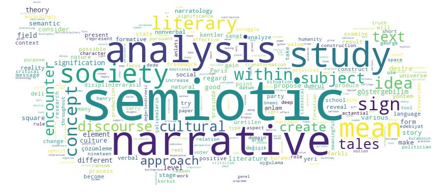 GCRIS Competency Cloud