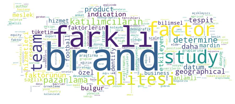 GCRIS Competency Cloud