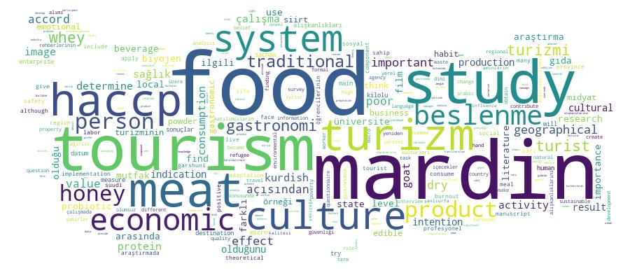 GCRIS Competency Cloud