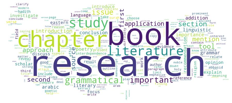 GCRIS Competency Cloud