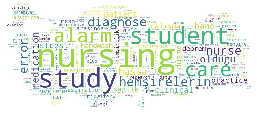 GCRIS Competency Cloud