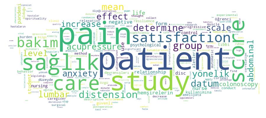 GCRIS Competency Cloud