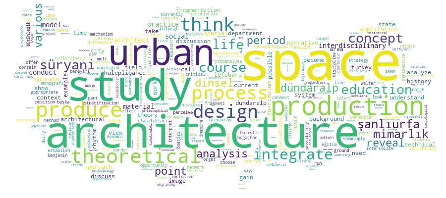 GCRIS Competency Cloud