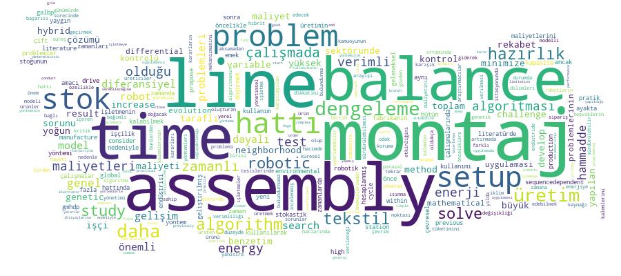 GCRIS Competency Cloud