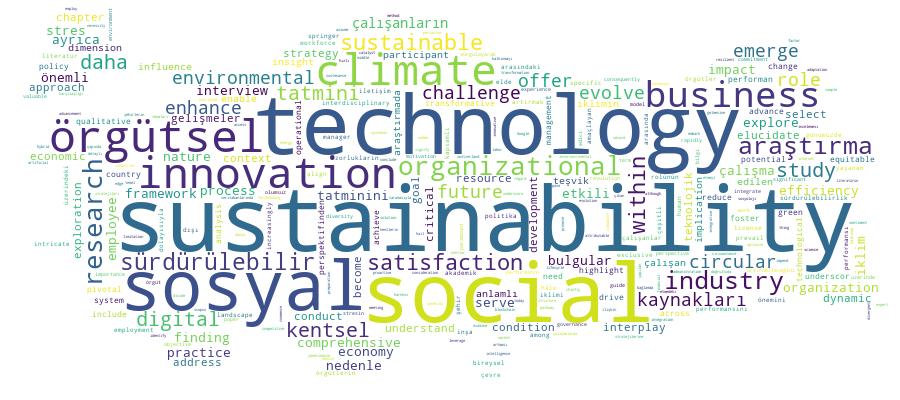 GCRIS Competency Cloud