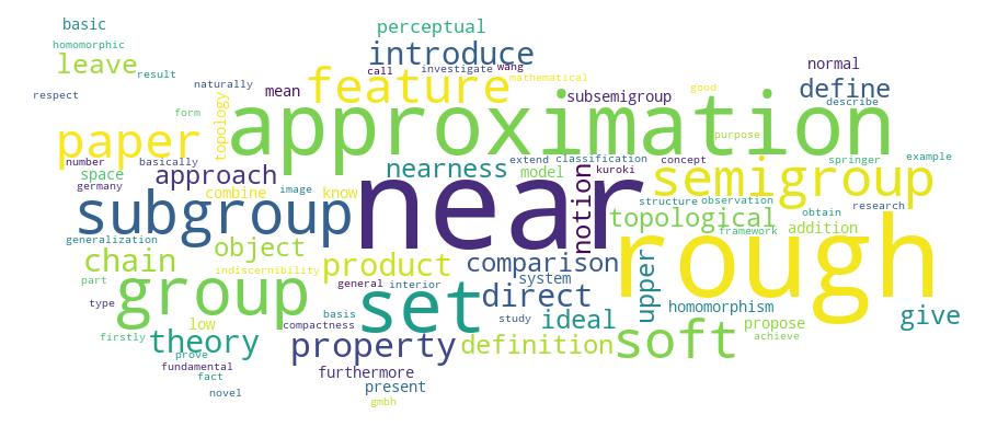 GCRIS Competency Cloud