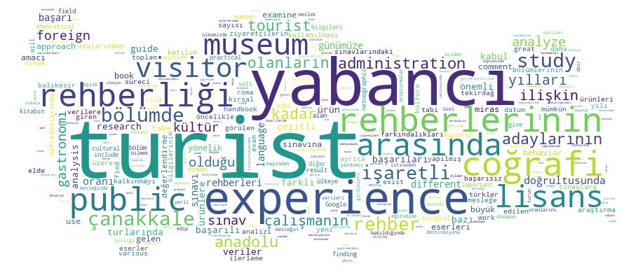 GCRIS Competency Cloud