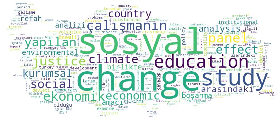 GCRIS Competency Cloud