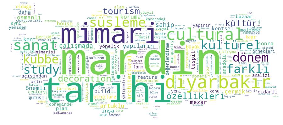 GCRIS Competency Cloud