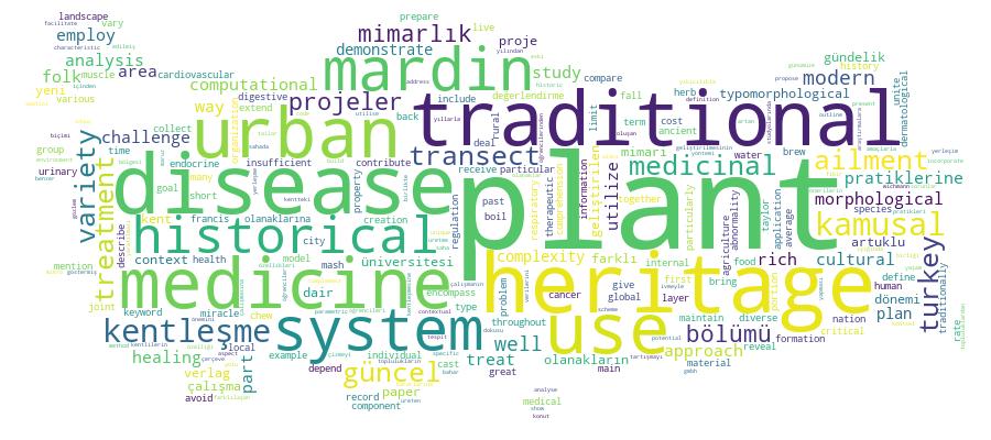 GCRIS Competency Cloud