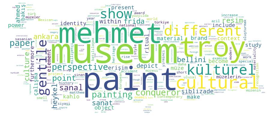 GCRIS Competency Cloud