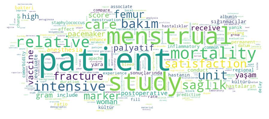 GCRIS Competency Cloud