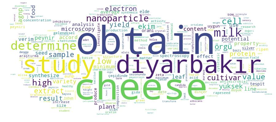 GCRIS Competency Cloud