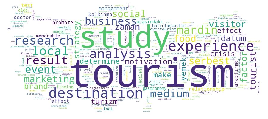 GCRIS Competency Cloud