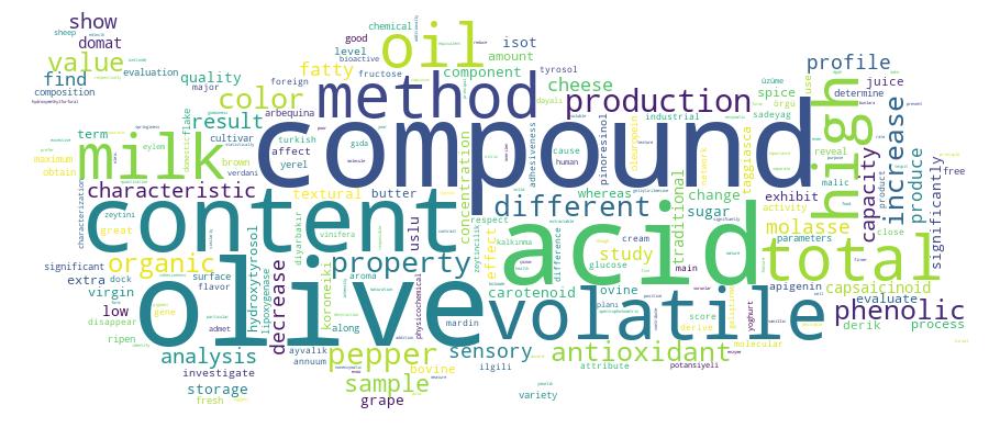 GCRIS Competency Cloud