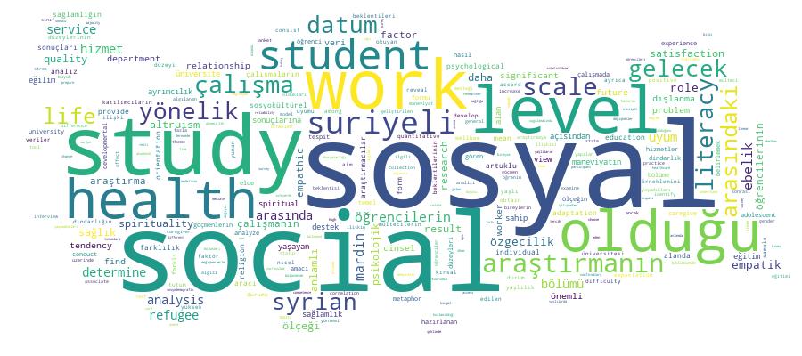 GCRIS Competency Cloud