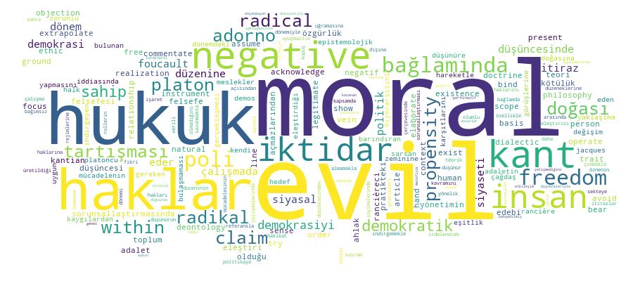 GCRIS Competency Cloud