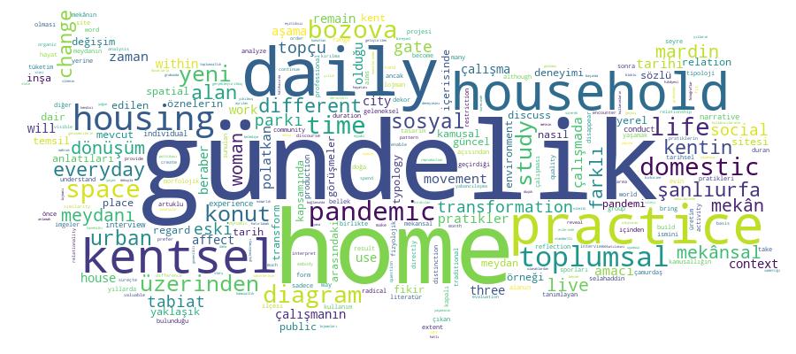 GCRIS Competency Cloud