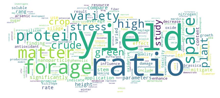 GCRIS Competency Cloud