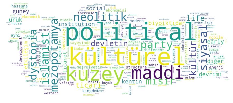 GCRIS Competency Cloud