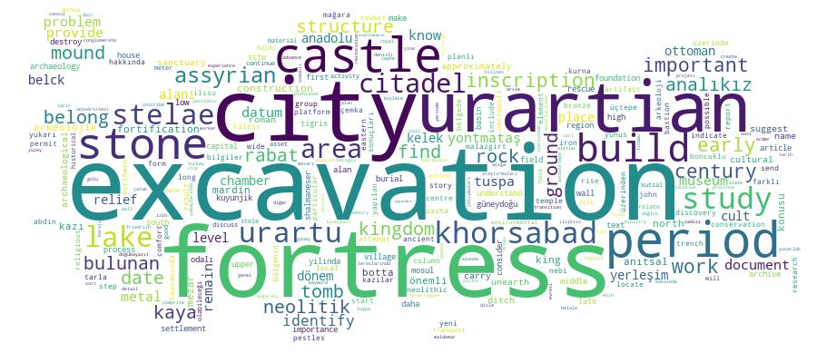 GCRIS Competency Cloud