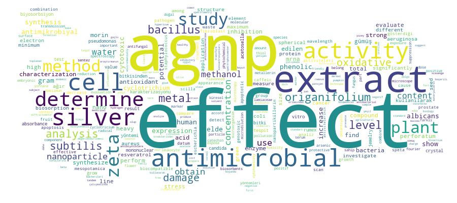 GCRIS Competency Cloud