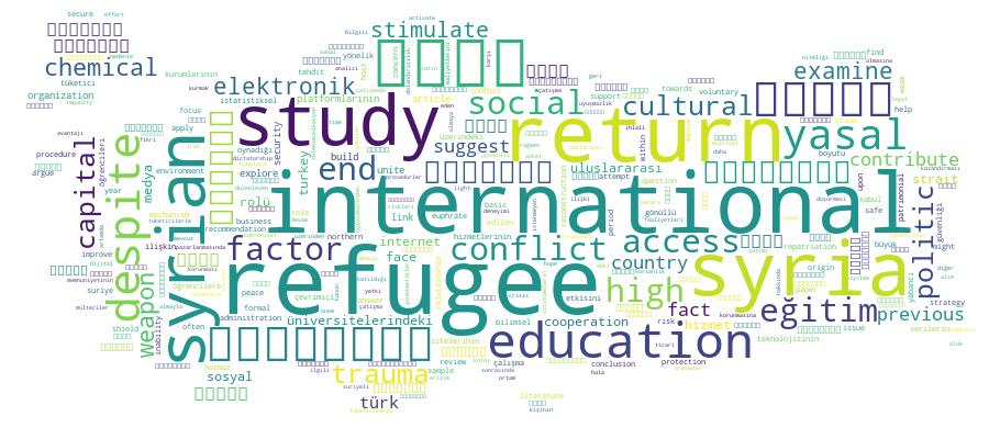 GCRIS Competency Cloud