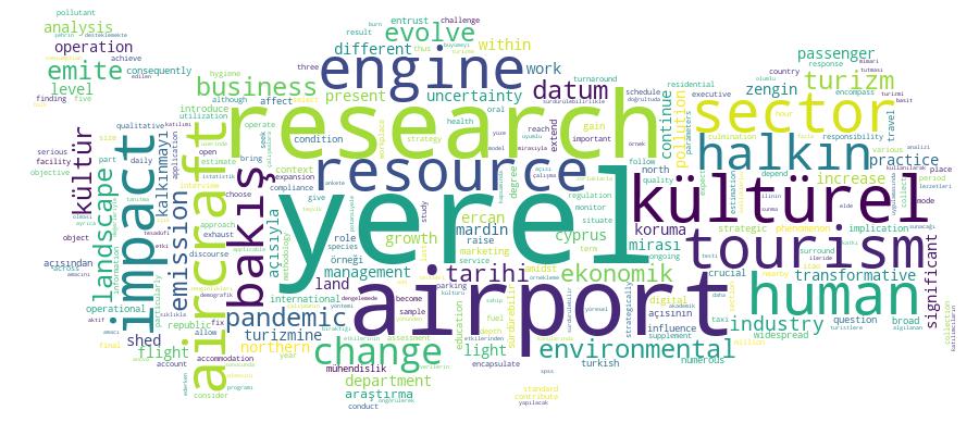 GCRIS Competency Cloud