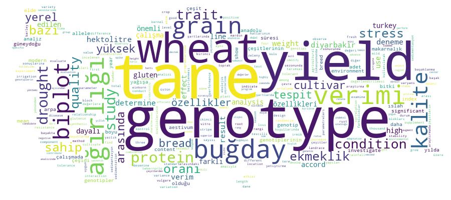 GCRIS Competency Cloud