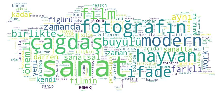 GCRIS Competency Cloud