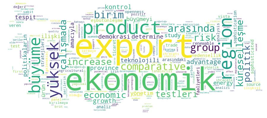 GCRIS Competency Cloud