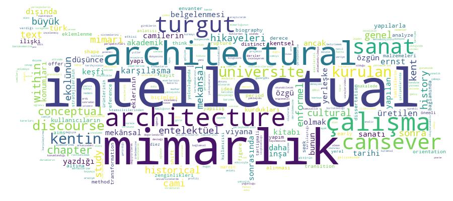 GCRIS Competency Cloud