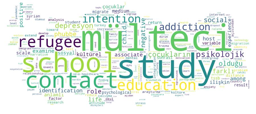 GCRIS Competency Cloud