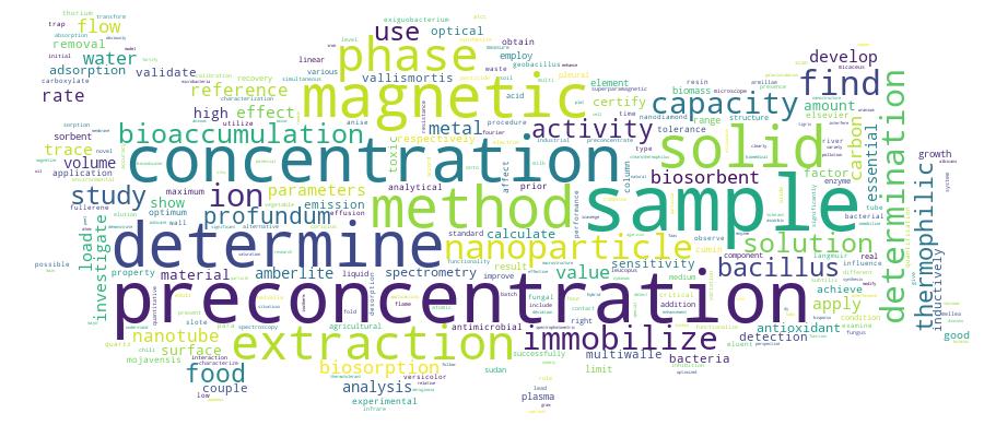 GCRIS Competency Cloud